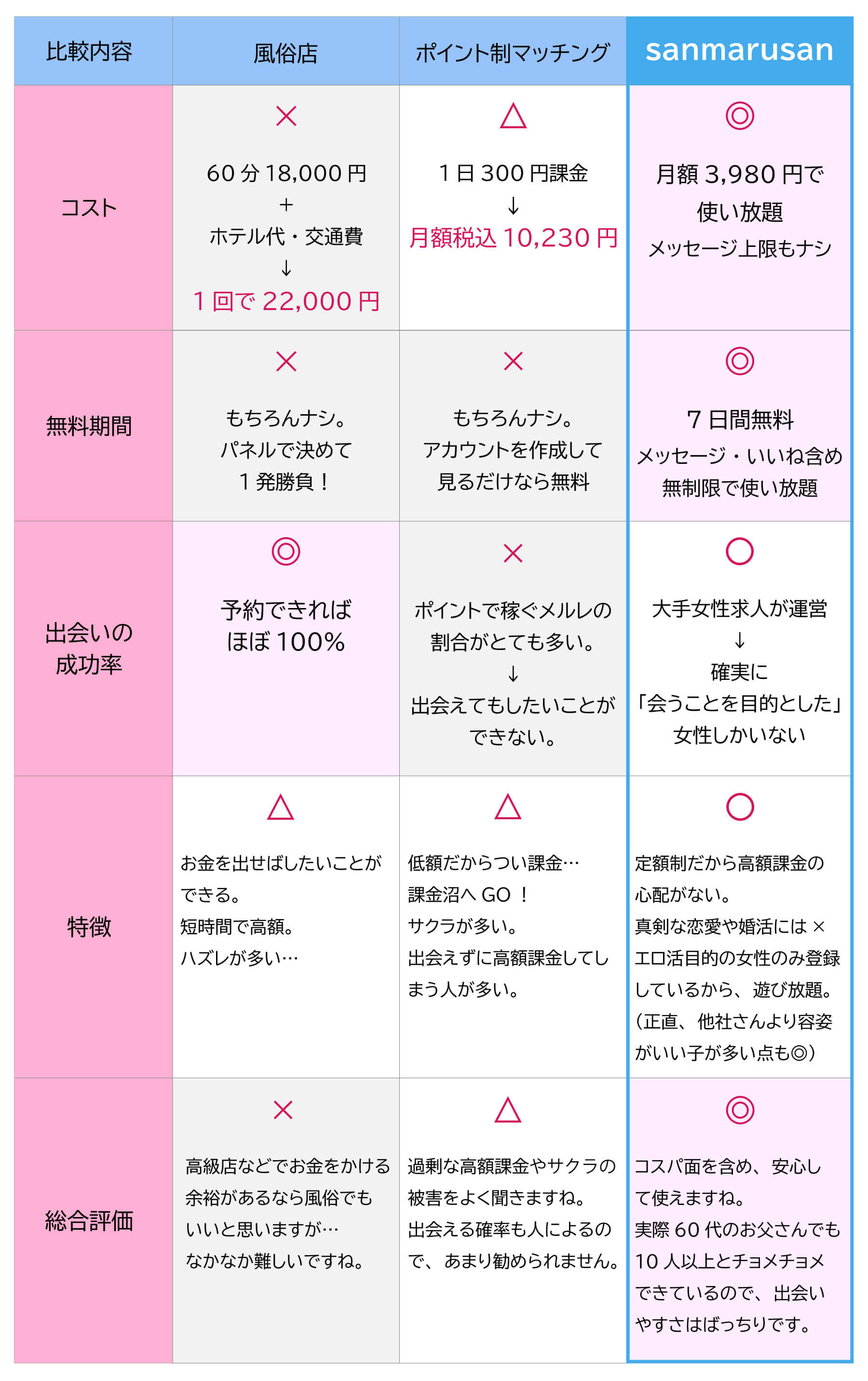 他サイトとの料金比較